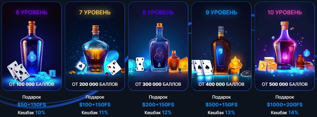 Статус в казино Vodka Bet